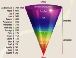 Vibrational Beings & The Ascension