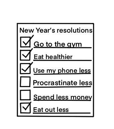 The effectiveness of New Year's resolutions