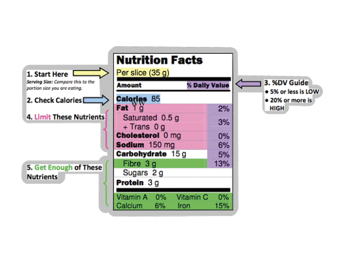 Photo courtesy of NutritionRX
Graphic by Clara Estan
